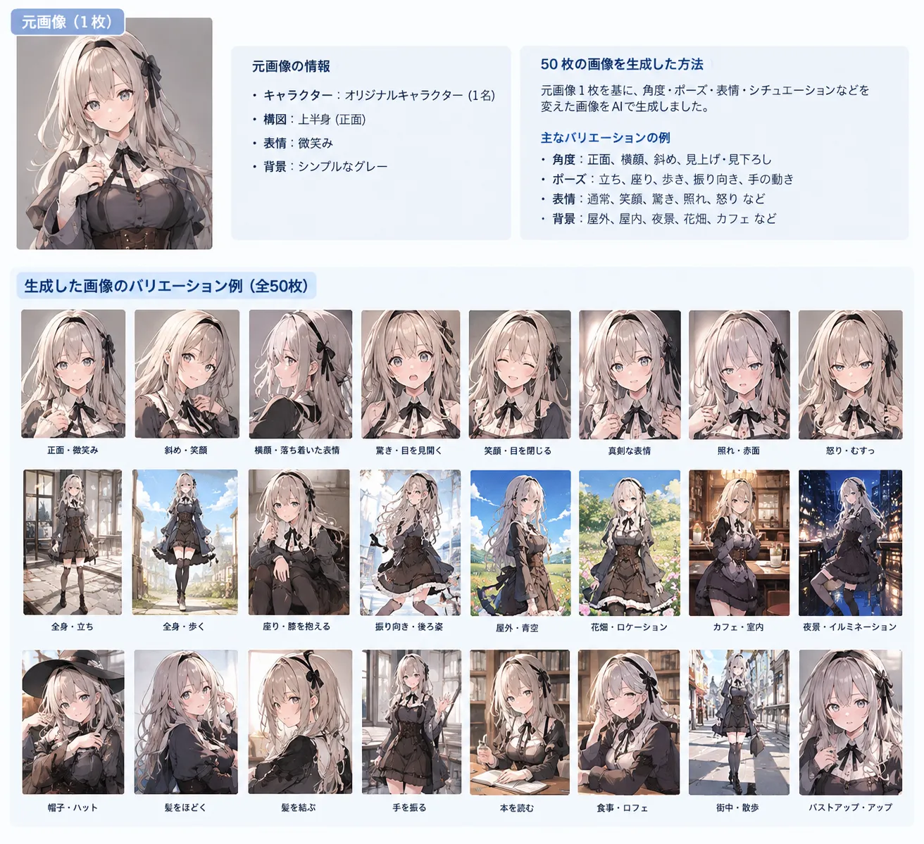 学習用画像のバリエーション例